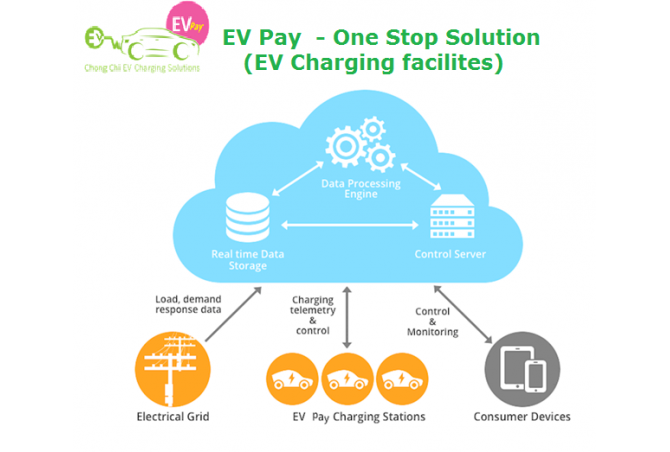 EV Pay